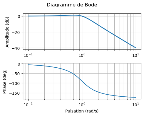 ../_images/2b1e41203c18d8e052a8c6b378da34b6da2996b86027a65a30ce835547d0406c.png