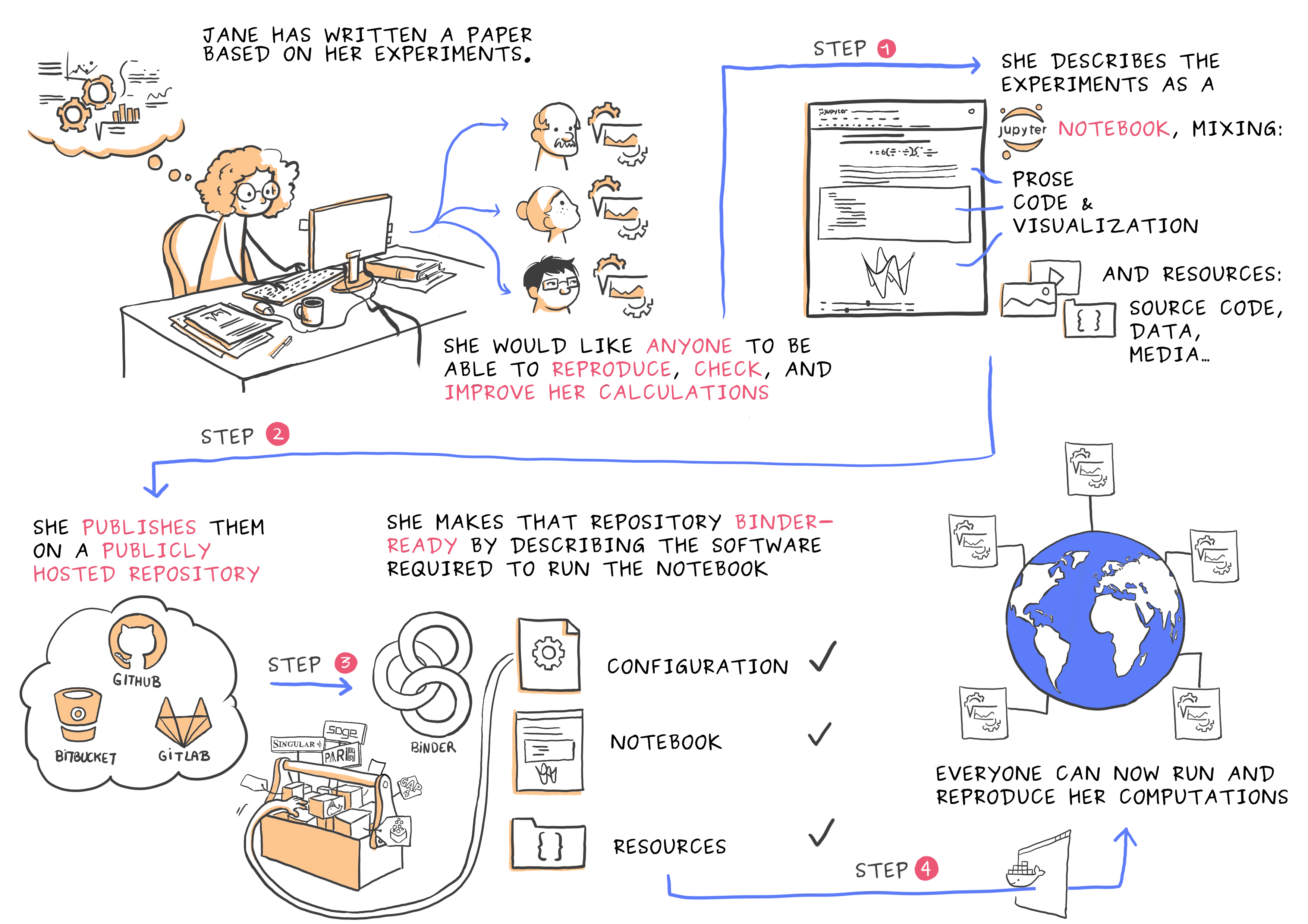 ../_images/reproducible_notebook.png